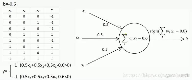 TensorFlow2学习八、多层感知机实现_多层感知机_02